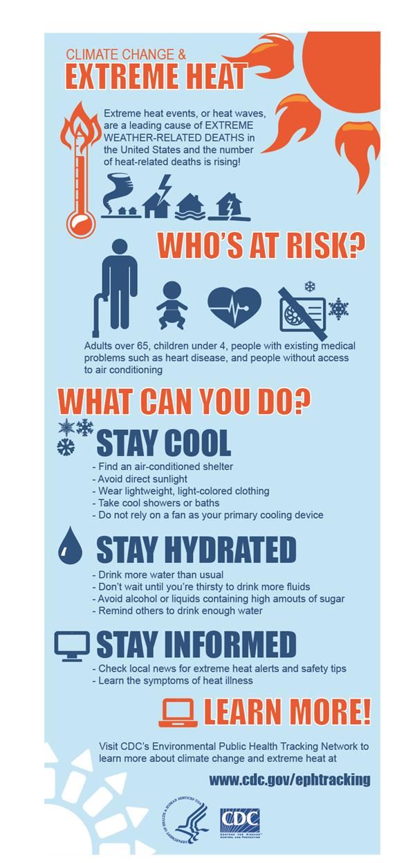 Infographic on Extreme Heat 